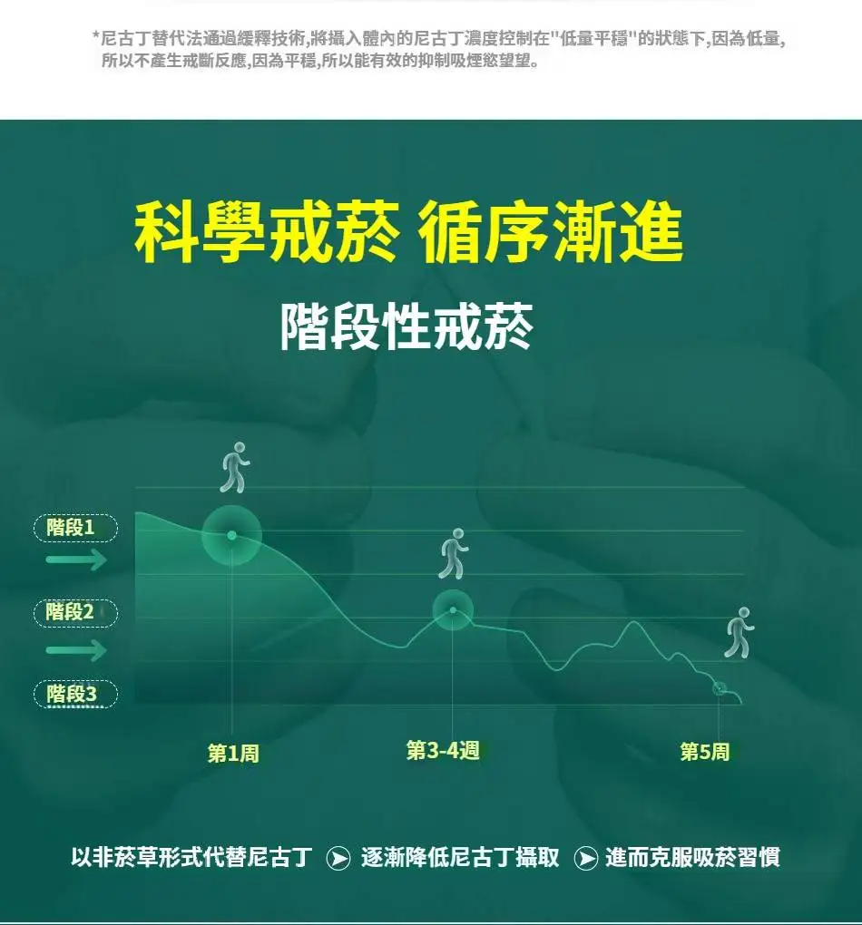 替菸棒